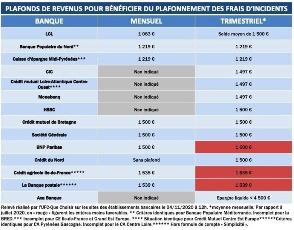 offre-de-pret-entre-particulier-big-0